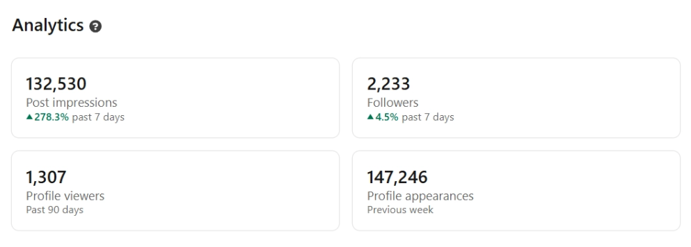 Founder-led LinkedIn content and performance preview